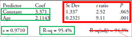 <p>How do we interpret a Computer Output and Standard Deviation of Residuals?</p>