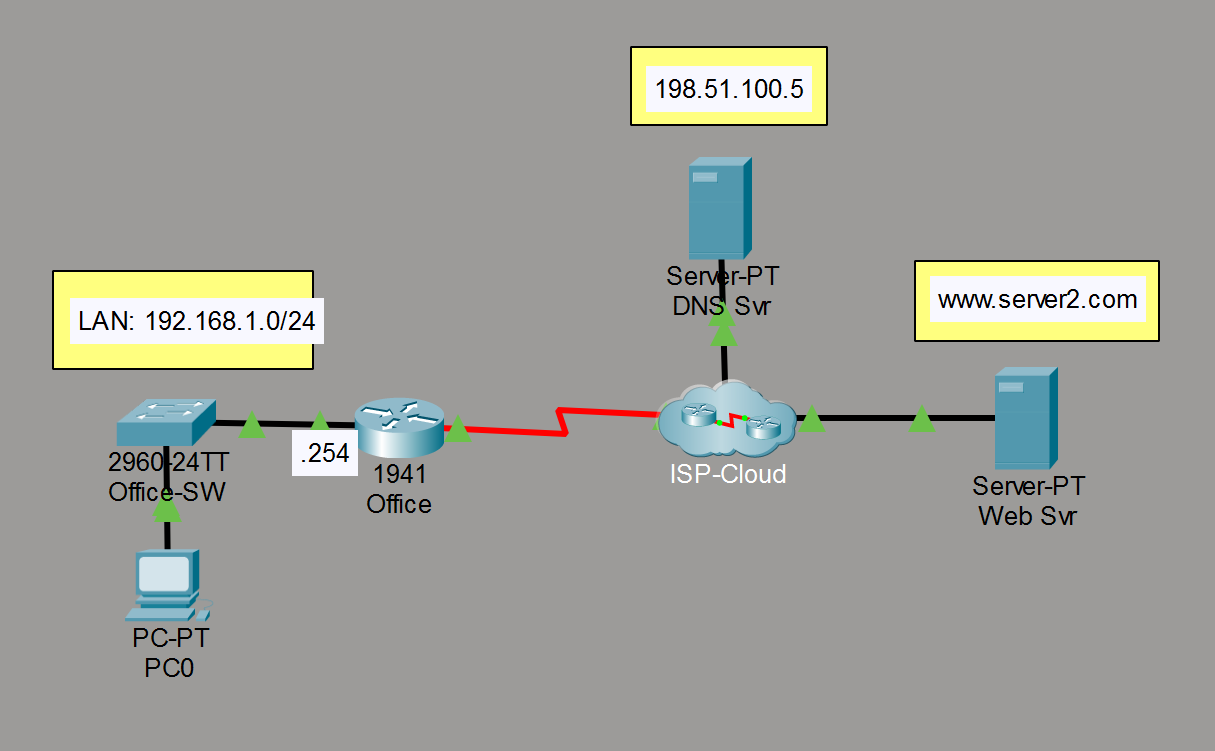 <p>адрес default gateway</p>