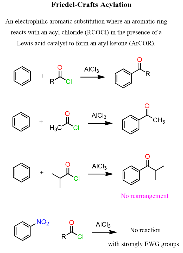 <p>the process of adding an acyl group to a molecule. </p>