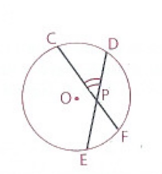<p>The measure of a chord-chord angle is…</p>
