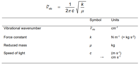 <ul><li><p class="Paragraph SCXO8311746 BCX0" style="text-align: left;"><span style="background-color: inherit; line-height: 20.7px; color: windowtext;">Constant for a specific molecules</span><span style="line-height: 20.7px; color: windowtext;">&nbsp;</span></p></li><li><p class="Paragraph SCXO8311746 BCX0" style="text-align: left;"><span style="background-color: inherit; line-height: 20.7px; color: windowtext;">Depends on the force constant and mass</span><span style="line-height: 20.7px; color: windowtext;">&nbsp;</span></p></li></ul><p></p>