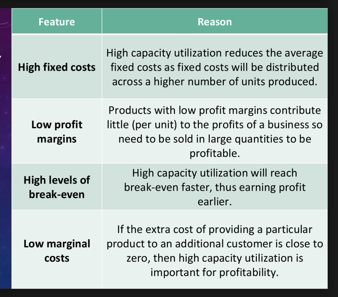 <p>Pros of HIGH capacity utilization</p>