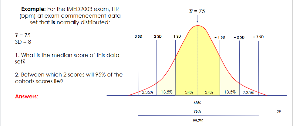 <p>For normally distributed data:</p><p>- About 68% of observations lie within ±1 SD of the mean.</p><p>- About 95% lie within ±2 SD.</p><p>- About 99.7% lie within ±3 SD.</p>
