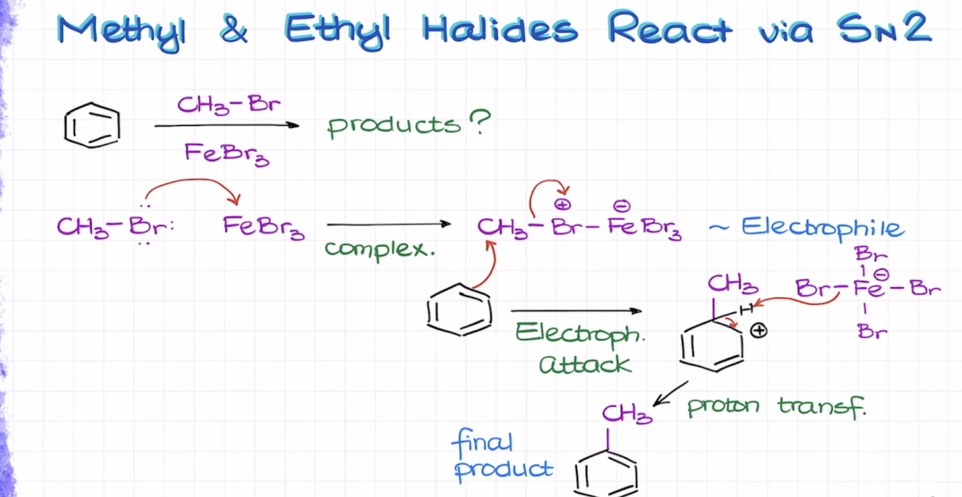 <p>**<strong>SAME FORMAT Mechanism as the Halogenation EAS Mechanism, But just SN2</strong></p>