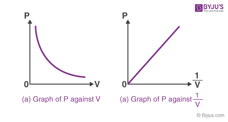 <p>No, because it’s only true for V=infinity </p>