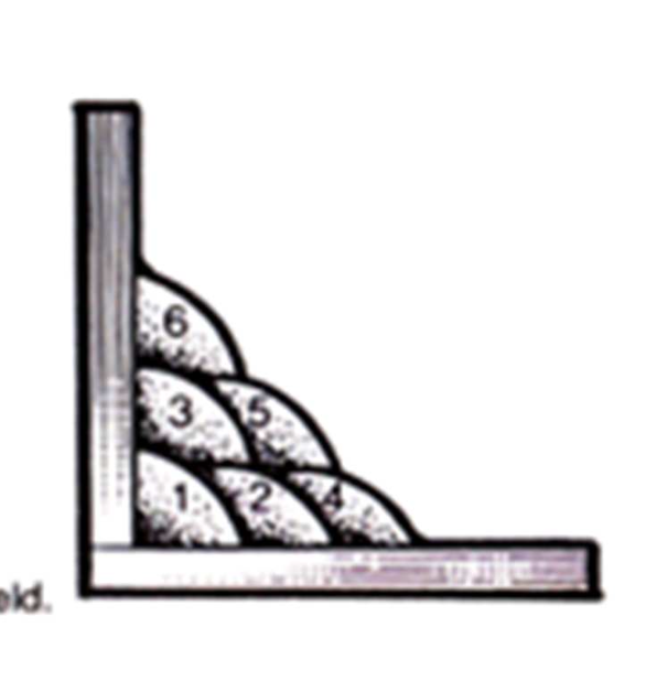 <p>Explain how the dilution of the weld pass will look like.</p>