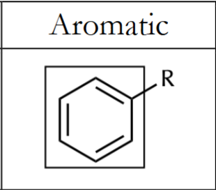 <p>aromatic (arene)</p>
