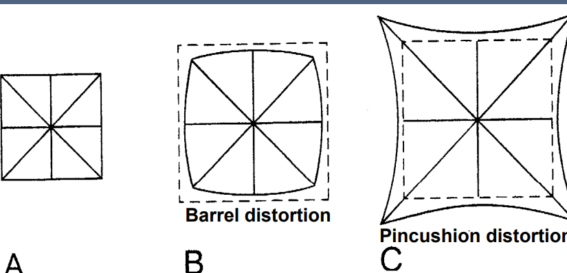 <ul><li><p>Non-uniform magnification across the VF</p></li><li><p>Caused by object distance from axis</p><ul><li><p>Can either decrease or increase</p></li></ul></li></ul><p></p>