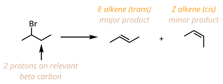 <ul><li><p>when two β-protons are available</p><ul><li><p>E (trans) = major product → more stable</p></li><li><p>Z (cis) = minor product → increase steric hindrance</p></li></ul></li></ul><p></p>