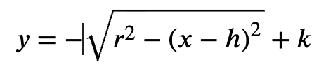 <p>what kind of graph? what is h and k and r?</p>