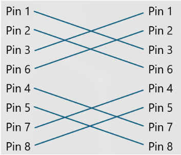 <p><span>What kind of cable is this?</span></p>