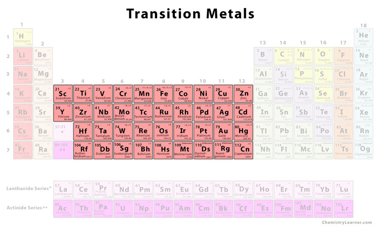 <p><em>[</em><strong><em>5.1.2.3</em></strong><em> - Metals and non-metals]</em></p><p>What are the properties of <strong>transition metals</strong>?</p>