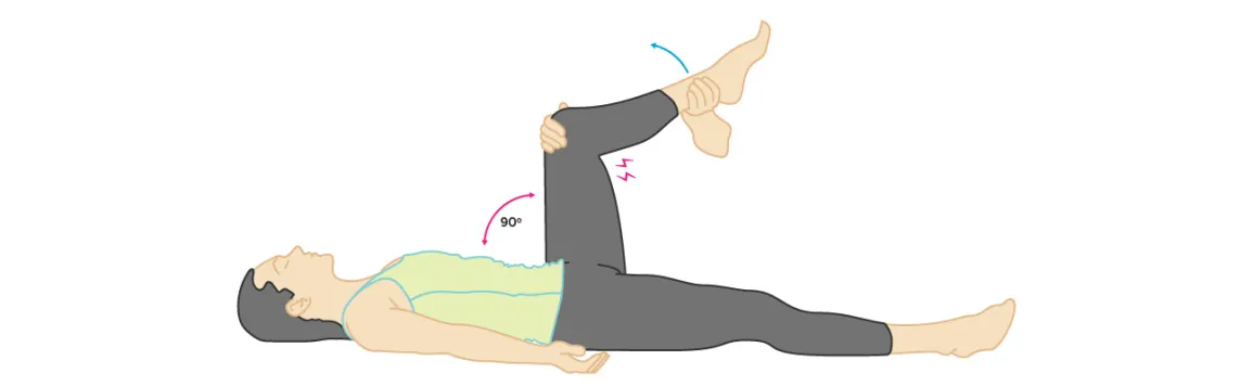 <p>severe stiffness of hamstrings causes an inability to straighten the legs when the hip is flexed to 90 degree’s </p>