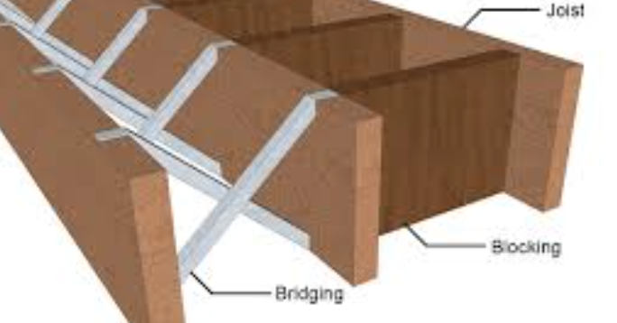 <p>Bridging </p>