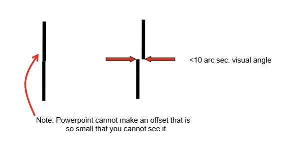 <p>Vernier acuity is the ability to judge the relative position of two stimuli (e.g., alignment or offset).<br>It is a hyperacuity because performance is not limited by the photoreceptor mosaic, allowing detection of spatial offsets smaller than cone spacing. This allows us to detect offsets of only a few arc seconds of visual angle, far better than predicted by photoreceptor spacing.</p>