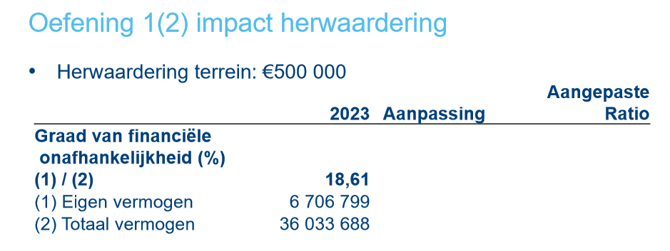 <p>Wat is het effect van een herwaardering op de graad van financiële onafhankelijkheid?:</p>