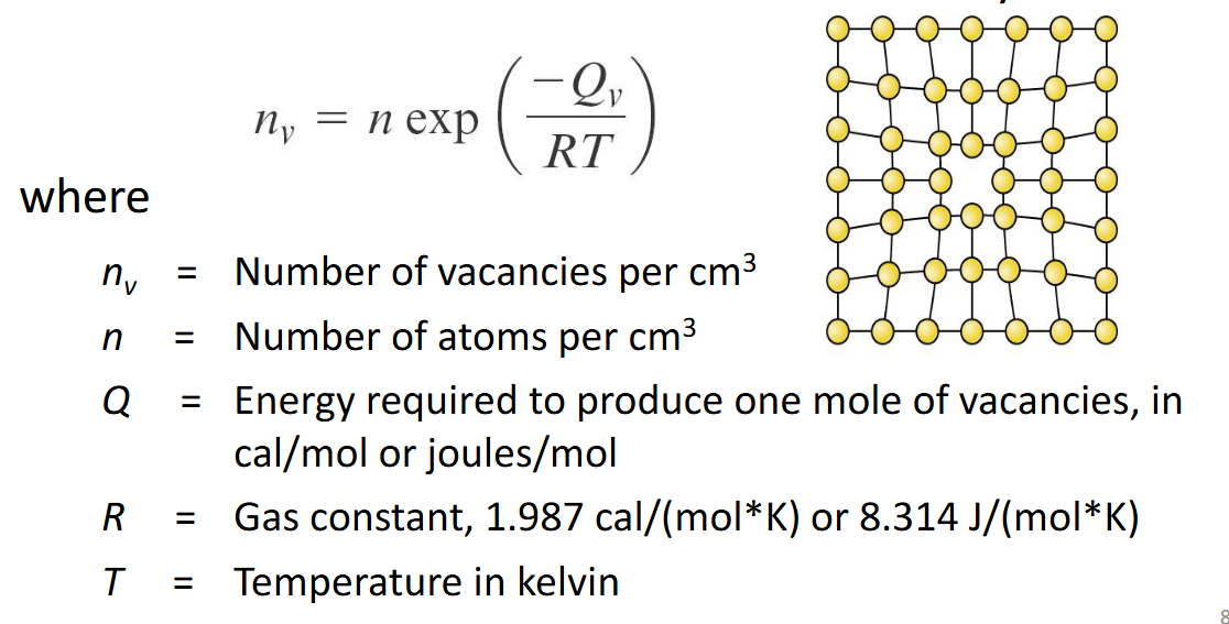 <p>As T increases, the exponent is less negative, so the fraction of vacancy increases (higher thermal energy introduces more motion)</p>