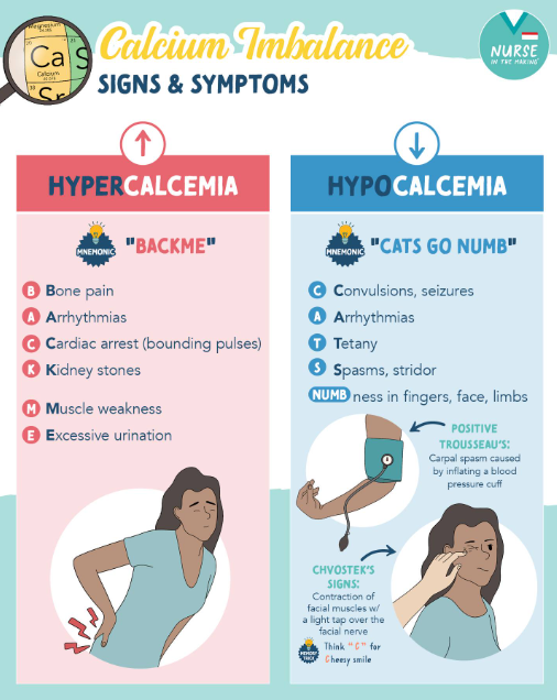 <p>Ion imbalance can have negative effects on the body (pt 3)</p>