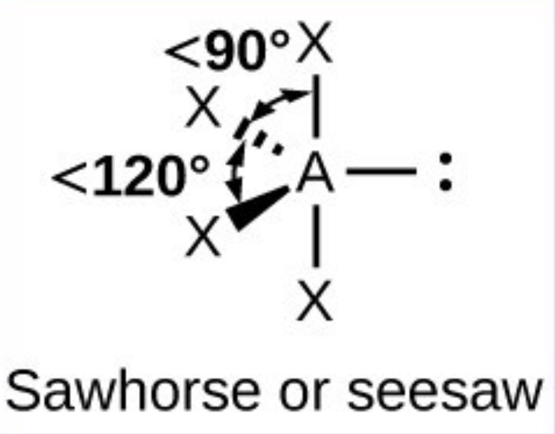 <p>Seesaw - 102 (base of seesaw) and 86.5</p>