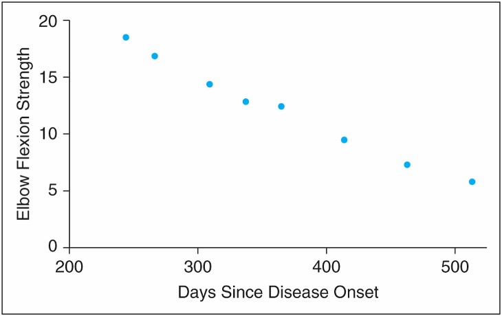 <p><span>&nbsp;Longitudinal studies ( important 4 clinical trials abt disease etc)</span></p>