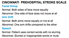 <p>Facial droop, arm drift, slurred speech</p>