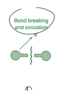 <p>bond breaking </p><p>cancer :(</p>
