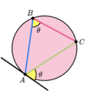 <p>Alternate segment therem</p>
