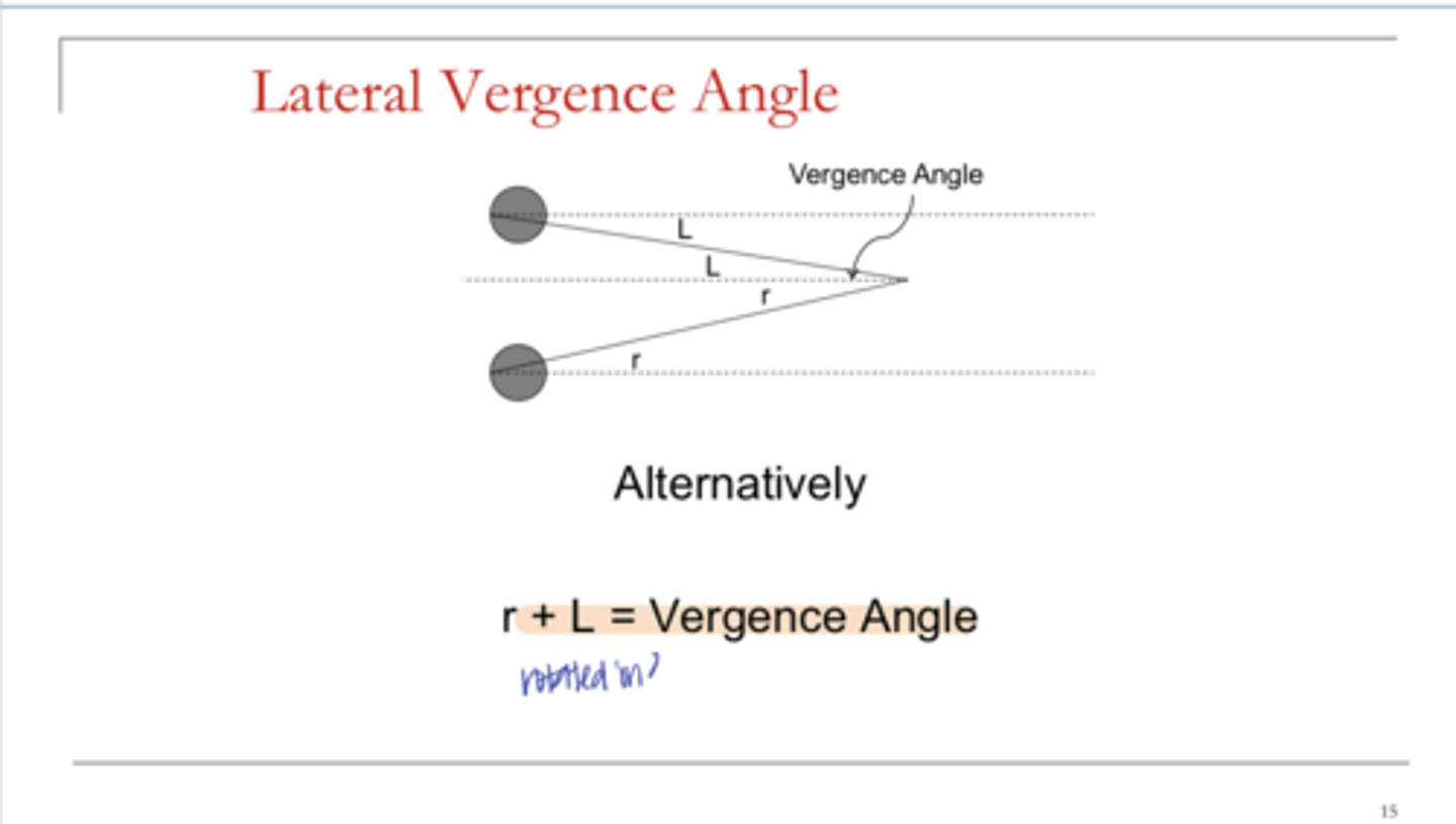 <p>Lateral Vergence Angle (Pic)</p>