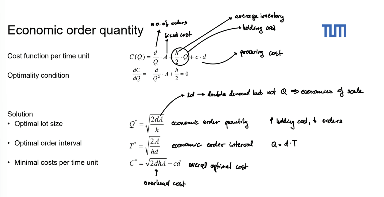 <ul><li><p>Continuous time, infinite planning horizon</p></li><li><p>Constant demand rate d (units per time unit)</p></li><li><p>Procurement of material in lots of size Q (units)</p><ul><li><p>No lead time, i.e. immediately affecting inventory</p></li><li><p>Fixed ordering costs per order A</p></li><li><p>Constant procurement costs c per unit (purchase price, production costs per unit)</p></li></ul></li><li><p>No shortage permitted (non-negative net inventory)</p></li><li><p>Storage</p><ul><li><p>Unlimited storage capacity</p></li><li><p>Inventory holding costs h for inventory (per unit and time unit)</p></li></ul></li></ul><p></p>