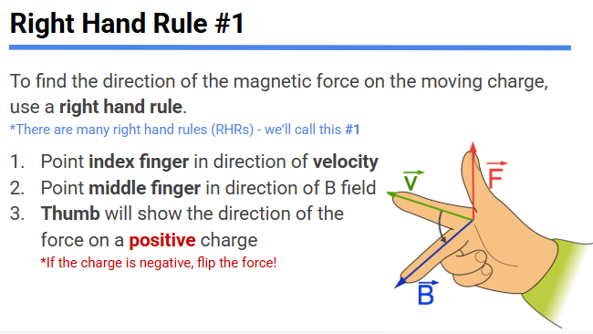 <p>Thumb= Force on a POSITIVE charge </p><p>Index= velocity</p><p>Middle= B field (magnetic)</p>