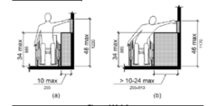 <p>10" max obstruction = 48" max reach; greater than 10" but not more than 24" = 46" max reach</p>