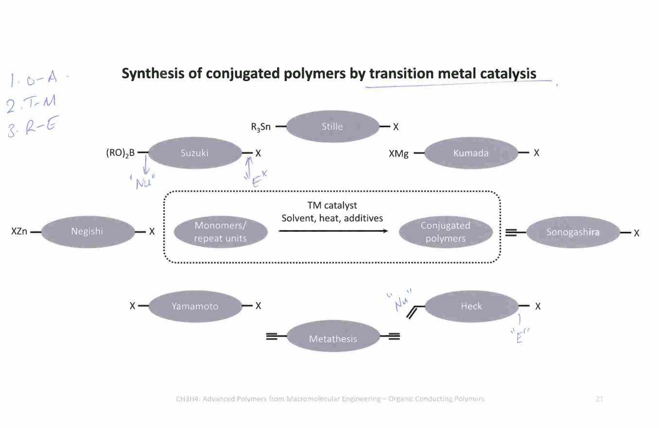 <p>They are all <strong>transition-metal-catalysed cross-coupling reactions</strong>.</p><p>Although they use different starting functional groups, they all have the same goal:</p><figure data-type="blockquoteFigure"><div><blockquote><p><strong>Join two carbon atoms together to extend the conjugated polymer chain.</strong></p></blockquote><figcaption></figcaption></div></figure><p></p>