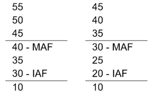 <p>phase II of step back preparation (serial filing)</p>