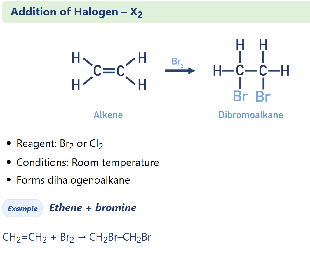<p>Halogenoalkane synthesis</p>