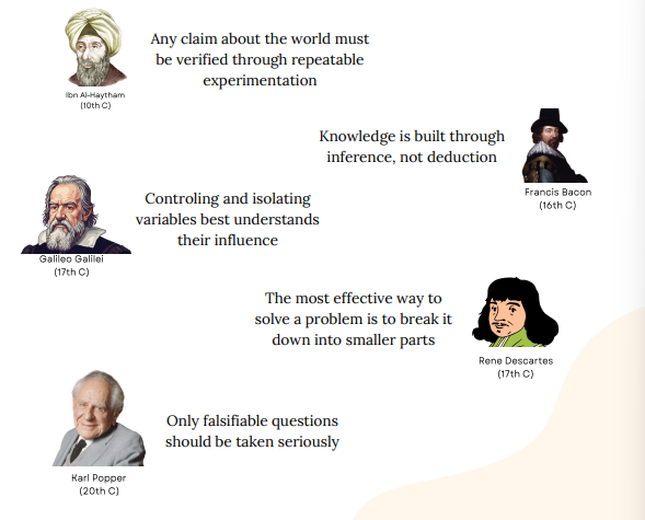 <p>Empiricism: truth flows upward. Truth is only what can be confirmed by the senses</p><p>Scholasticism: truth flows downward. Truth is what we say it is</p><p>the approach to the scientific method was long and arduous. For much of recorded history, science was “authoritative” and not objective </p><p>Karl Popper’s ideas are a recent inclusion that aimed to cap off any vulnerabilities that lead us back to authoritative “science”</p><p> Ibn Al-Haytham was the first to come up with an official scientific method, followed by Francis Bacon, Galileo, Descartes, and Popper</p><p>Shifting from authoritative (or scholasticism) “science” to empiricism is a shift in epistemology (how do we obtain “truth”) </p><p>You do not "know" anything through pure logic alone; you only know things because you have seen, heard, touched, or measured them.</p><p>Statistics IS empirical mathematics, and the data are numeric representations of what our senses discovered. Inference is empiricism</p>