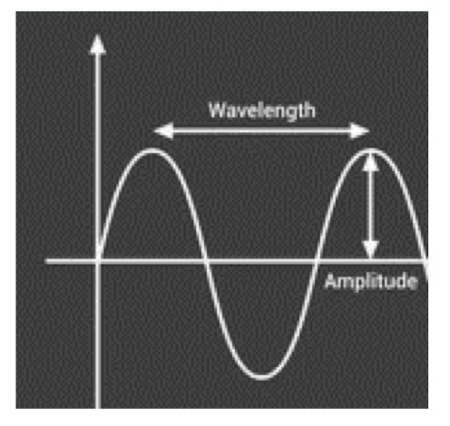 <p>Wie hängen physikalische Stimuli und psychologische. Empfindungen zusammen? </p><p>Die Psychophysik untersucht mathematisch formulierbare Zusammenhänge zwischen psychischen und physikalischen Vorgängen </p><p>Beispiele: </p><p>Lichtwellen: Amplitude <=> Helligkeit; Wellenlänge, Frequenz <=> Farbe </p><p>Schallwellen: Amplitude <=> Lautstärke, Wellenlänge, Frequenz <=> Tonhöhe </p>