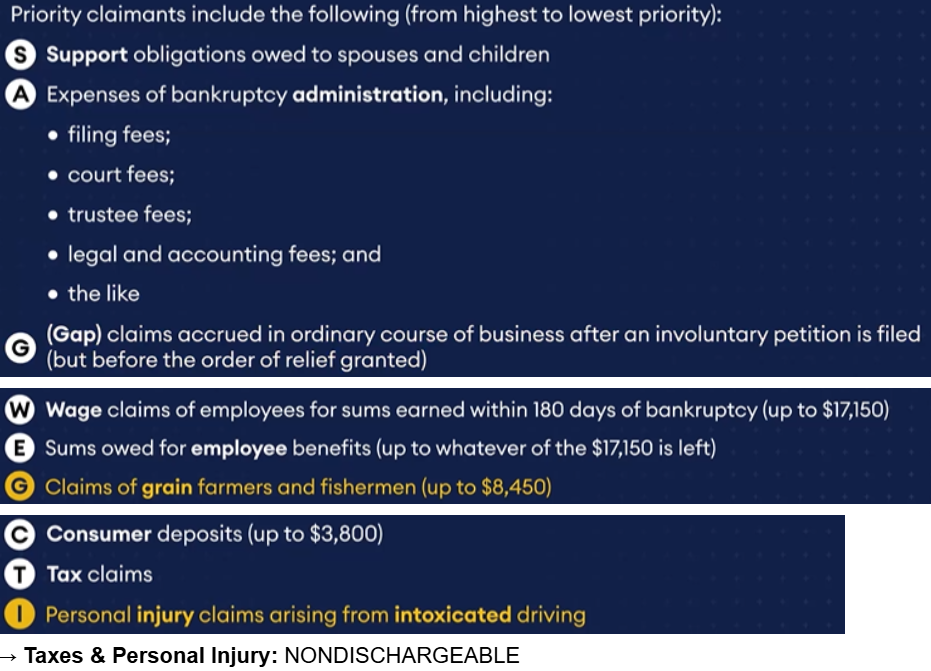 <p><em>Secured Claimants —> Priority Claimants </em><strong><em>(SAG WEG CTI)</em></strong><em> —> General Creditors who filed claims on time</em></p>