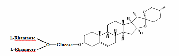 <ul><li><p>nome </p></li><li><p>importancia </p></li></ul><p></p>