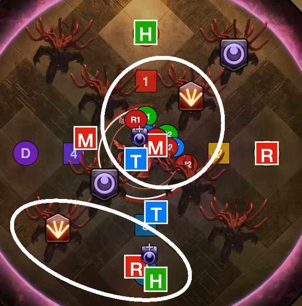 <p>Melee: Stacked together right under the boss, slightly close to the near fire clone.<br><br>Ranged: Stacked together on the far marker to the left of the far fire clone.</p>