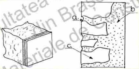 <p>a - rost prelucrat<br>b - mortar<br>c - molon</p>