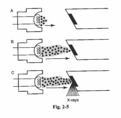 <p>Describe the production of x-rays in the x-ray tube illustrated in Fig. 2-5</p><p>B</p>