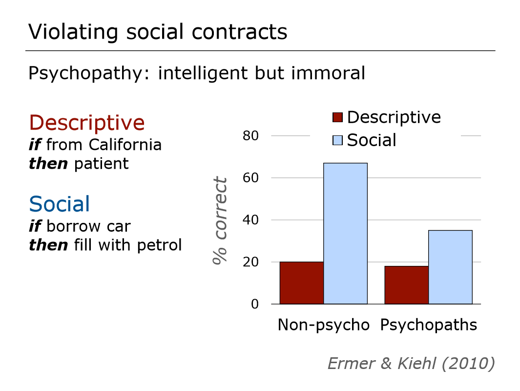 <p>Ermer and Kiehl (2010)</p>