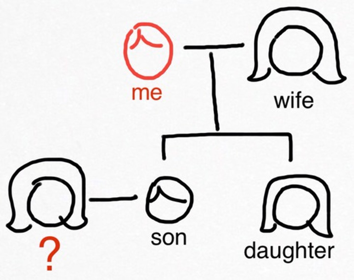 <p>the daughter-in-law</p>