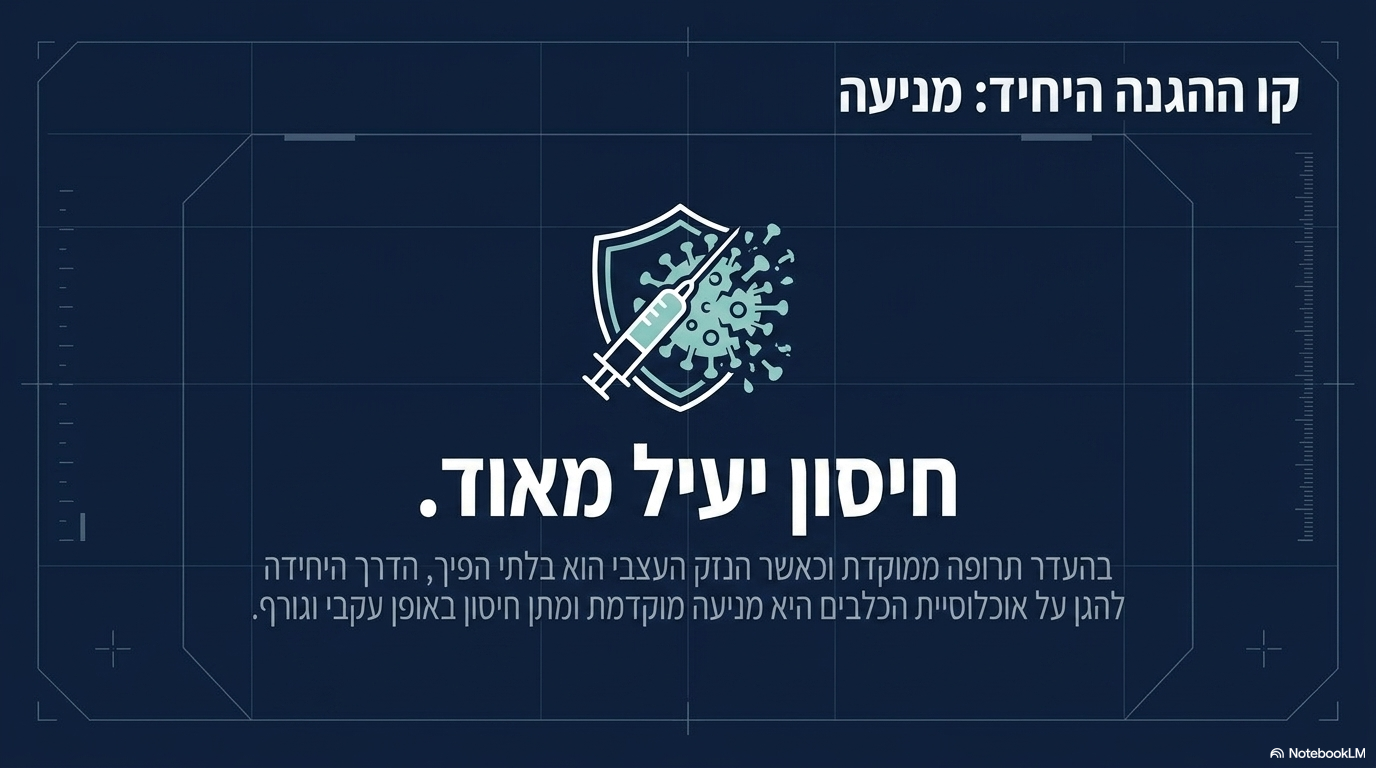 <ul><li><p><strong>חיסון הכלבלבת:</strong> מניעת המחלה מתבצעת באופן רוטיני על ידי מתן חיסון.</p></li><li><p><strong>יעילות הטיפול:</strong> החיסון נגד כלבלבת נחשב ל<strong>חיסון יעיל מאוד</strong> המקנה הגנה איתנה ומצליח למנוע את התפרצות המחלה הקשה</p></li></ul><p></p>