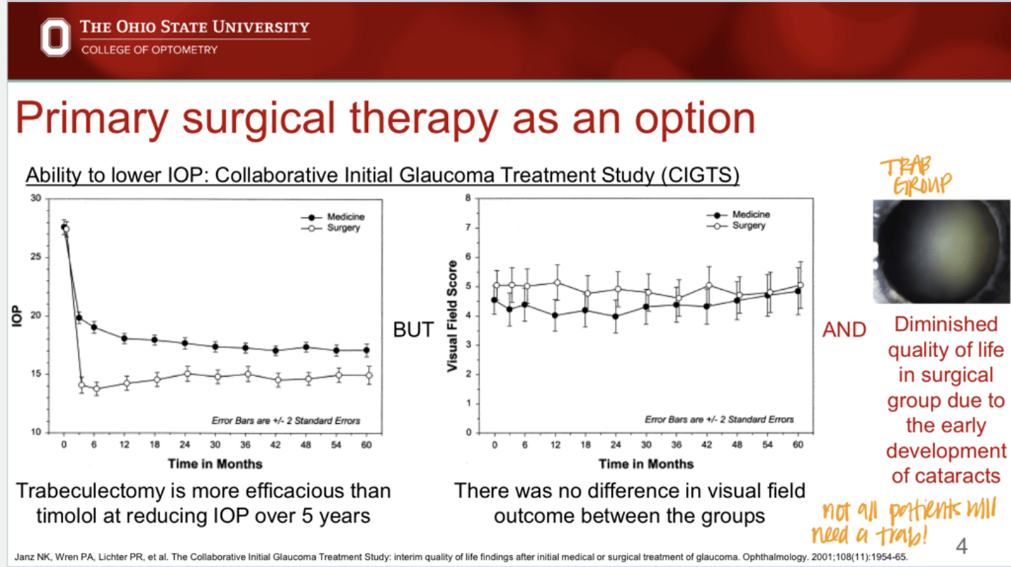 <p>What was the downside to the trabeculectomy group in the CIGTS study?</p>
