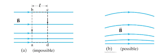 <p><span>that in any region of space where there are no currents the magnetic field cannot be both unidirectional and nonuniform</span><br></p>