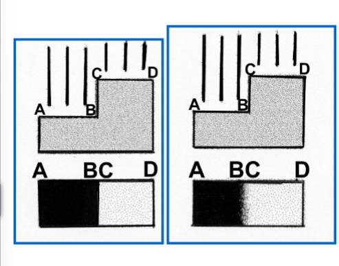 <p>how defined (or good) is a boundary between areas of diffrent densities</p>