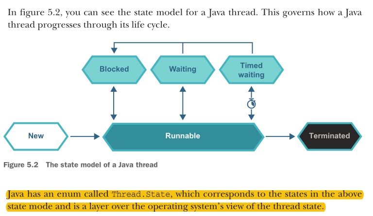 <ol><li><p>A Java thread object is initially created in the <em>NEW</em> state. At this time, an OS thread does not yet exist (and may never exist). To create the execution thread, Thread.start() must be called. This signals the OS to actually create a thread.</p></li><li><p><strong>The scheduler will place the new thread into the run queue and, at some later point, will find a core for it to run upon</strong> (some amount of waiting time may be involved if the machine is heavily loaded). <strong>From there, the thread can proceed by consuming its time allocation and be placed back into the run queue to await further processor time slices. </strong>This is the action of the forcible thread scheduling that we mentioned in section 5.1.1.</p></li><li><p>Throughout this scheduling process, of being placed on a core, running, and being placed back in the run queue, <strong>the Java Thread object remains in the <em>RUNNABLE</em> state. As well as this scheduling action, the thread itself can indicate that it isn’t able to make use of the core at this time. This can be achieved in two different ways:</strong></p><ol><li><p>The program code indicates by calling <em>Thread.sleep()</em> that the thread should wait for a fixed time before continuing. </p></li><li><p>The thread recognizes that it must wait until some external condition has been met and calls <em>Object.wait()</em>.</p></li></ol></li></ol><p>In both cases, the thread is immediately removed from the core by the OS. However, the behavior after that point is different in each case.</p><p>In the first case <em>(point 3.1),</em> the thread is asking to sleep for a definite amount of time. The Java thread transitions into the TIMED_WAITING state, and the operating system sets a timer. When it expires, the sleeping thread is woken up and is ready to run again and is placed back in the run queue.</p><p>The second case <em>(point 3.2)</em> is slightly different. It uses the condition aspect of Java’s per-object monitors. <strong>The thread will transition into <em>WAITING</em> and will wait indefinitely. It will not normally wake up until the operating system signals that the condition may have been met—usually by some other thread calling Object.notify() on the current object.</strong></p><p>As well as these two possibilities that are under the threads control, a thread can transition into the <em>BLOCKED</em> state because it’s waiting on I/O or to acquire a lock held by another thread.</p><p>Finally, if the OS thread corresponding to a Java Thread has ceased execution, then that thread object will have transitioned into the <em>TERMINATED</em> state. Let’s move on to talk about one well-known way to solve the synchronization problem: the idea of fully synchronized objects.</p>