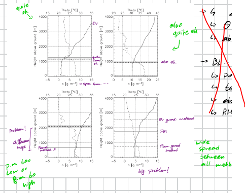 <p>often PBL-depths don’t agree between methods</p>