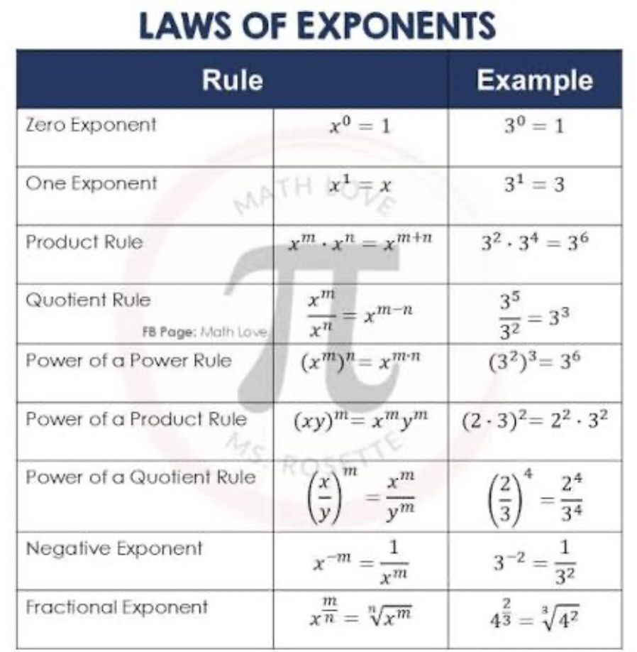 <p>Review law of Exponents (type yes)</p>